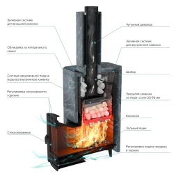 Печь банная «Эйфория 45» в закрытой облицовке змеевик
